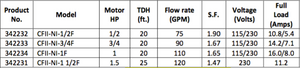 Pentair Challenger High Flow Pump - poolandspa.ph