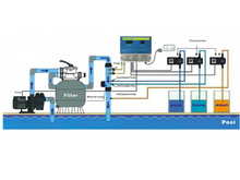 Load image into Gallery viewer, Aquascape Water Quality Monitor PH+ORP Controller - poolandspa.ph