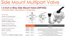 Load image into Gallery viewer, Emaux MPV Side Mount Multiport Valve (WHITE) - poolandspa.ph