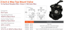 Load image into Gallery viewer, Emaux MPV Top Mount Multiport Valve (BLACK) - poolandspa.ph