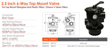 Load image into Gallery viewer, Emaux MPV Top Mount Multiport Valve (BLACK) - poolandspa.ph