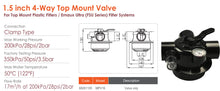 Load image into Gallery viewer, Emaux MPV Top Mount Multiport Valve (BLACK) - poolandspa.ph