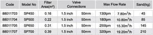 Emaux SP Series Side Mount Sand Filter - poolandspa.ph