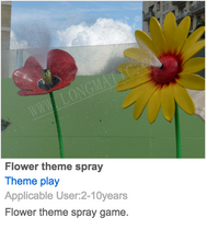Load image into Gallery viewer, Theme Play Various Options - poolandspa.ph
