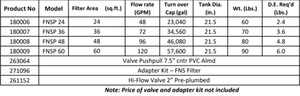 Pentair FNS® PLUS FILTER - poolandspa.ph