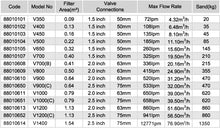 Load image into Gallery viewer, Emaux V Series Top Mounted Sand Filter - poolandspa.ph