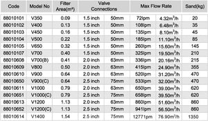 Emaux V Series Top Mounted Sand Filter - poolandspa.ph