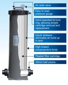 Waterco Trimline Cartridge Filters - 3.5 Bar pressure rating - poolandspa.ph