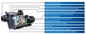 WATERCO COMMERCIAL HYDROSTAR MK III PUMPS - High Head 60Hz 380 - 415v, s/s shaft 80mm (3") port, Barrel Union connection. - poolandspa.ph