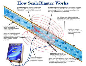 ScaleBlaster SB-75 Water Conditioning System - poolandspa.ph