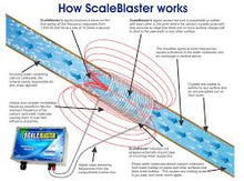 Load image into Gallery viewer, ScaleBlaster SB MAX PRO Water Conditioning System-SCALEBLASTER RESIDENTIAL DESCALER(UPTO 40 GPG ) - poolandspa.ph